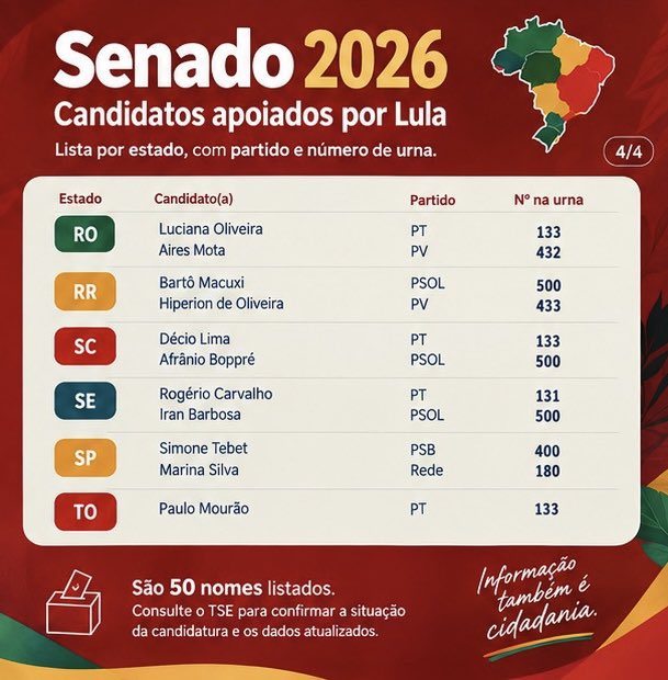 allisonanjos's tweet photo. fiz uma versão em imagem pra facilitar tbm o compartilhamento 

senadores de lula em 2026! https://t.co/HFojKcwsjY