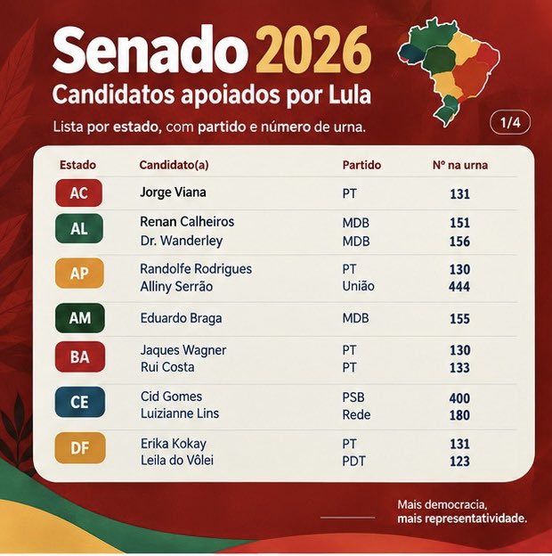 allisonanjos's tweet photo. fiz uma versão em imagem pra facilitar tbm o compartilhamento 

senadores de lula em 2026! https://t.co/HFojKcwsjY