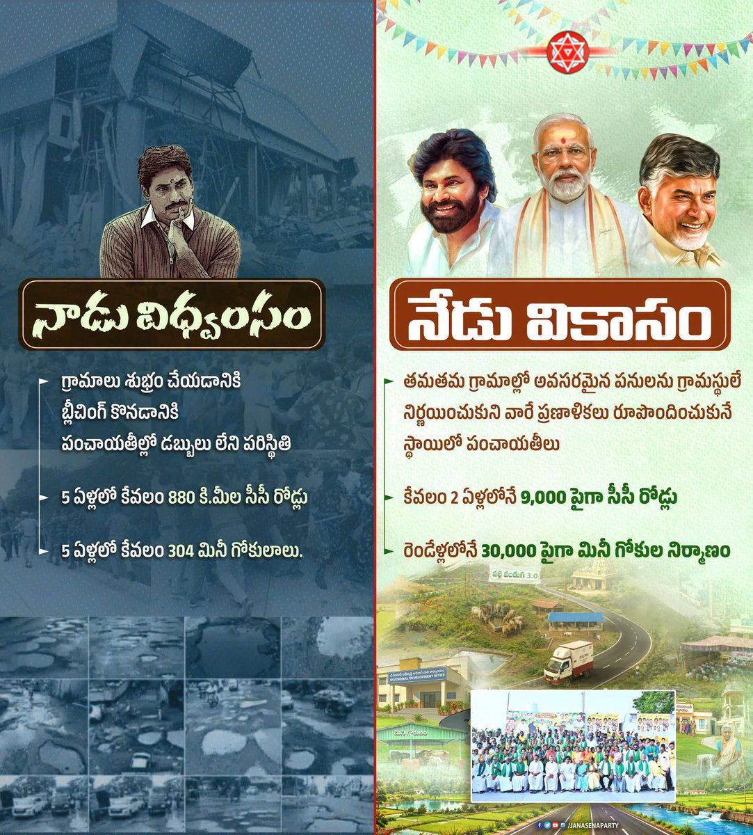 anjaneshkarumu2's tweet photo. నాడు వైసీపీ ప్రభుత్వంలో విధ్వంసం
నేడు కూటమి ప్రభుత్వంలో వికాసం.
@JanaSenaParty
@PawanKalyan
@APDeputyCMO
#PallePanduga #AndhraPradesh #APTowardsGramaSwaraj
#APRuralDevelopment https://t.co/dEGDI0kltB
