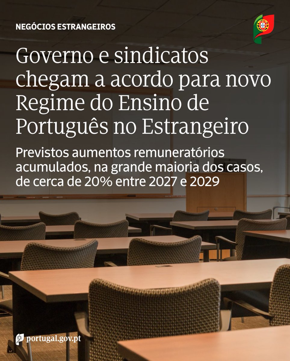 mne_pt's tweet photo. O novo regime reforça, assim, o compromisso do Governo com a valorização dos profissionais, a qualidade e a sustentabilidade da rede de Ensino de Português no Estrangeiro.
 
@PauloRangel_pt, Ministro de Estado e dos Negócios Estrangeiros:
“Nesta área, havia uma total estagnação desde 2009 e nem sequer havia um regime legal, coerente e estável. Ter conseguido este acordo representa a conclusão de uma prioridade fundamental para o Ministério dos Negócios Estrangeiros: dar melhores condições aos profissionais para revalorizar o ensino de português no mundo.”