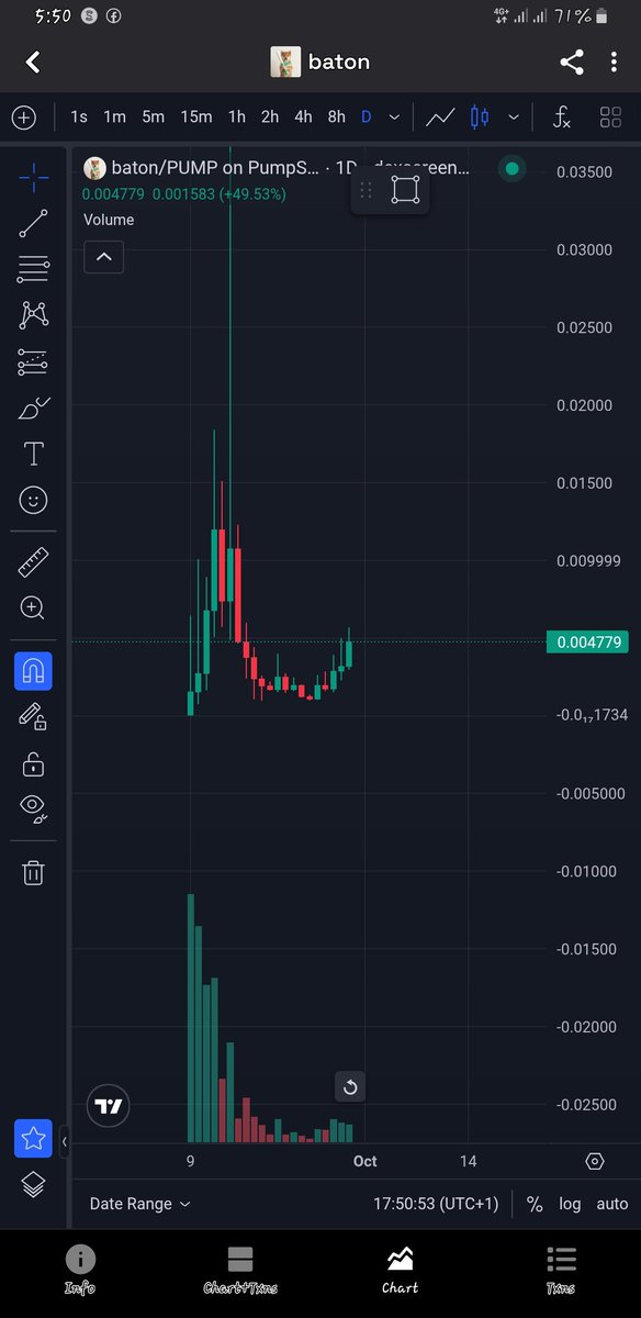 thy_vybez's tweet photo. Congratulations if you are still holding $baton 

💃💃🕊🕊📈🤲📿🗝 https://t.co/Rxu7gDJVQF