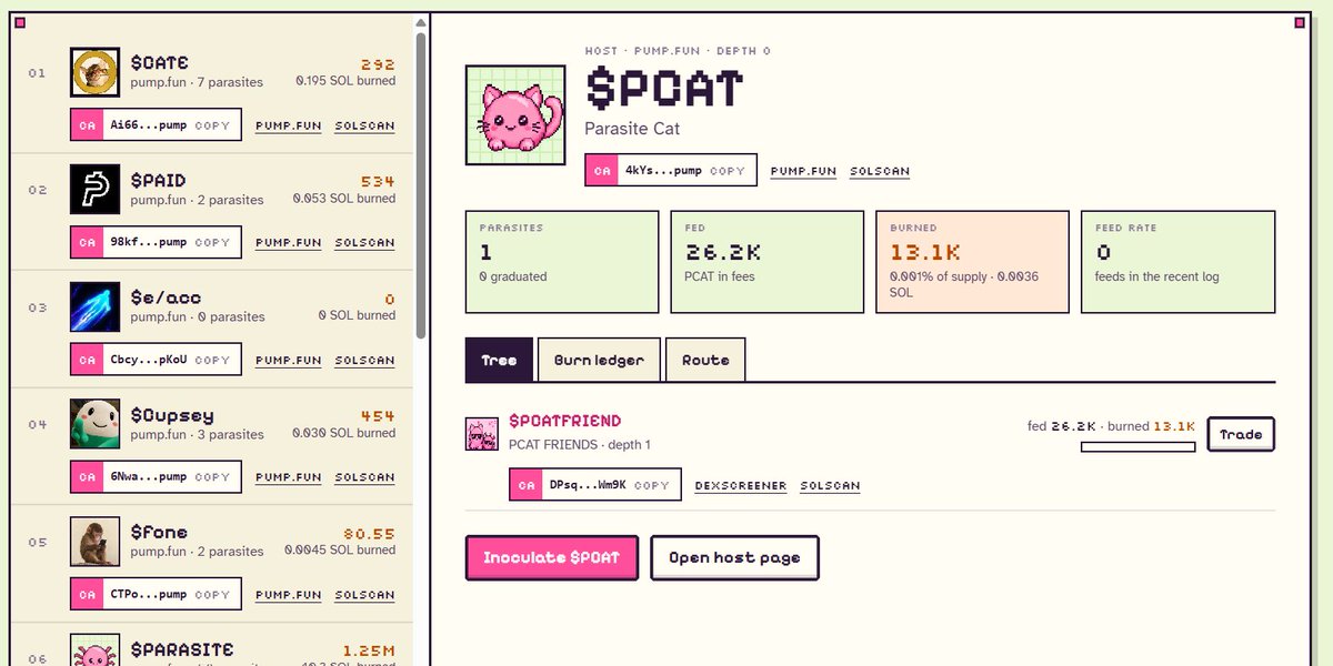 TheParasiteCat's tweet photo. We already a host earlier and a parasite is working right now. $PCAT 4kYsZeMw45RXoeJg8BjyeZVtwoTQ2LAEoZckwK1kpump
@parasitedotfun https://t.co/Gm4W5uqU1B