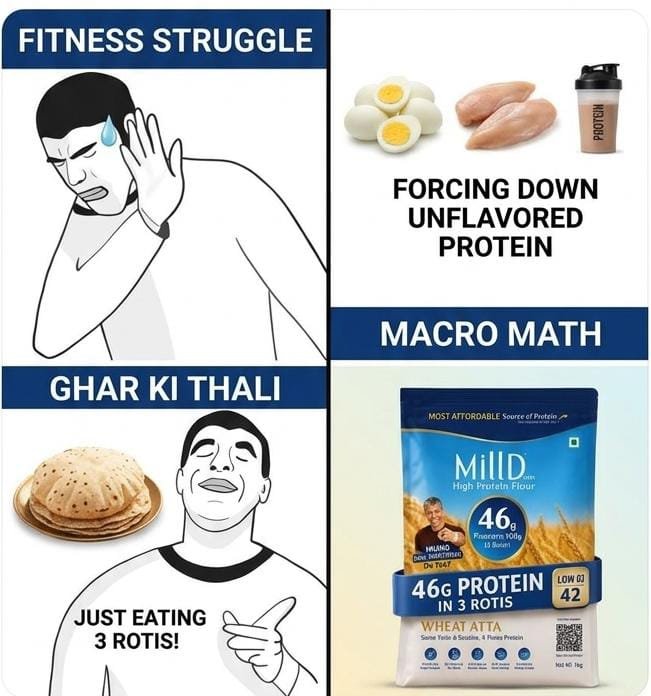 NeecheSeTopper's tweet photo. You don’t need to force down 6 boiled eggs or dry chicken breast just to hit your macros. Your regular ghar ki thali already has the answer just upgrade the flour. ​46g protein in 3 rotis is insane. 
#ProteinwalaAtta https://t.co/1yLP41wB2P