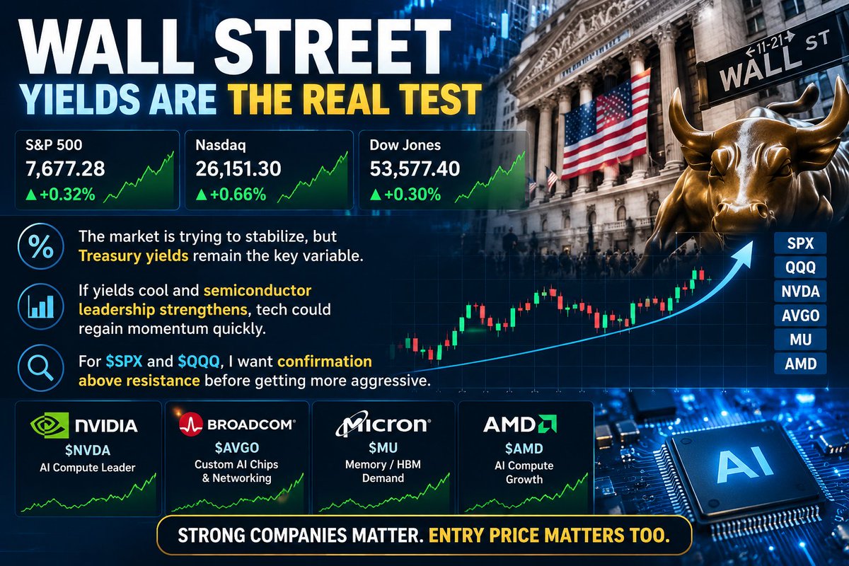 WALL STREET — YIELDS ARE THE REAL TEST
The market is trying to stabilize, but Treasury yields remain the variable I’m watching most closely.
My focus is on $NVD