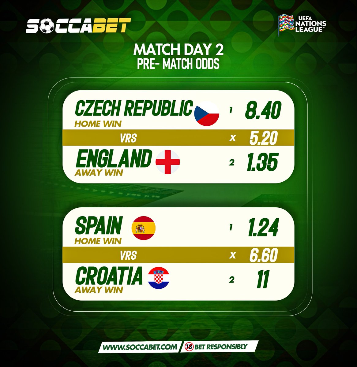 soccabet's tweet photo. 🔥⚽ THE UEFA NATIONS LEAGUE CONTINUES TONIGHT! 🏆
Europe’s top nations go head-to-head, and the massive odds are waiting! 👀💥
Check out tonight’s fixtures, make your picks and bet the action LIVE on the Soccabet App! 📲🔥
#BetWithSoccabet #NationsLeague #BetResponsibly 🔞 https://t.co/9LRhOi2ah4