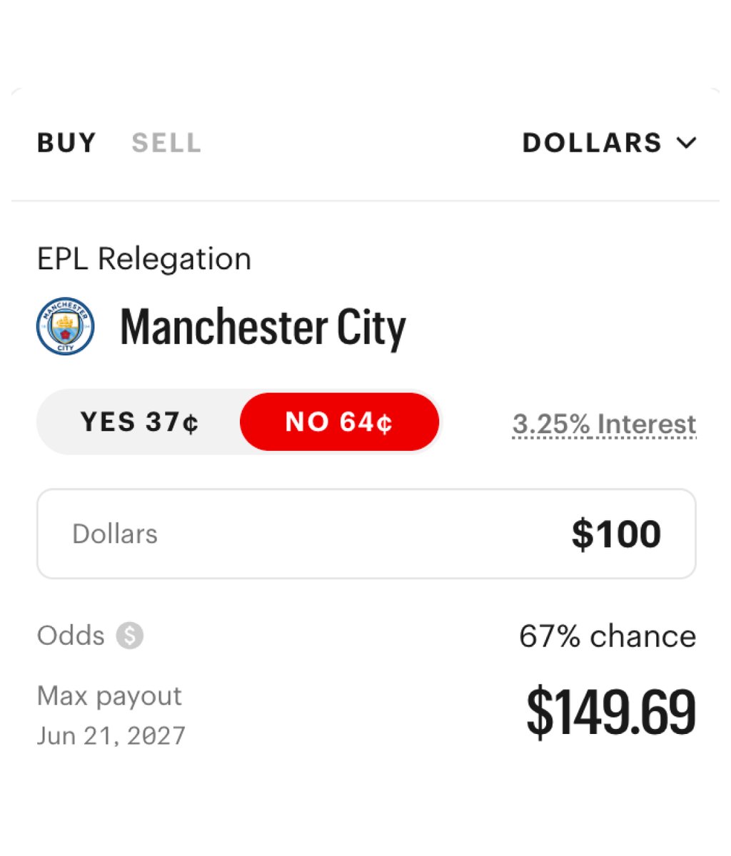 KalshiSports's tweet photo. BREAKING: Manchester City now has the THIRD highest chance of relegation on Kalshi. 

Only Hull City and Coventry City have better odds.

A $100 Kalshi trade on Man City to STAY in the Premier League by season's end pays out $149.69 🤯 https://t.co/leTtPcuIip