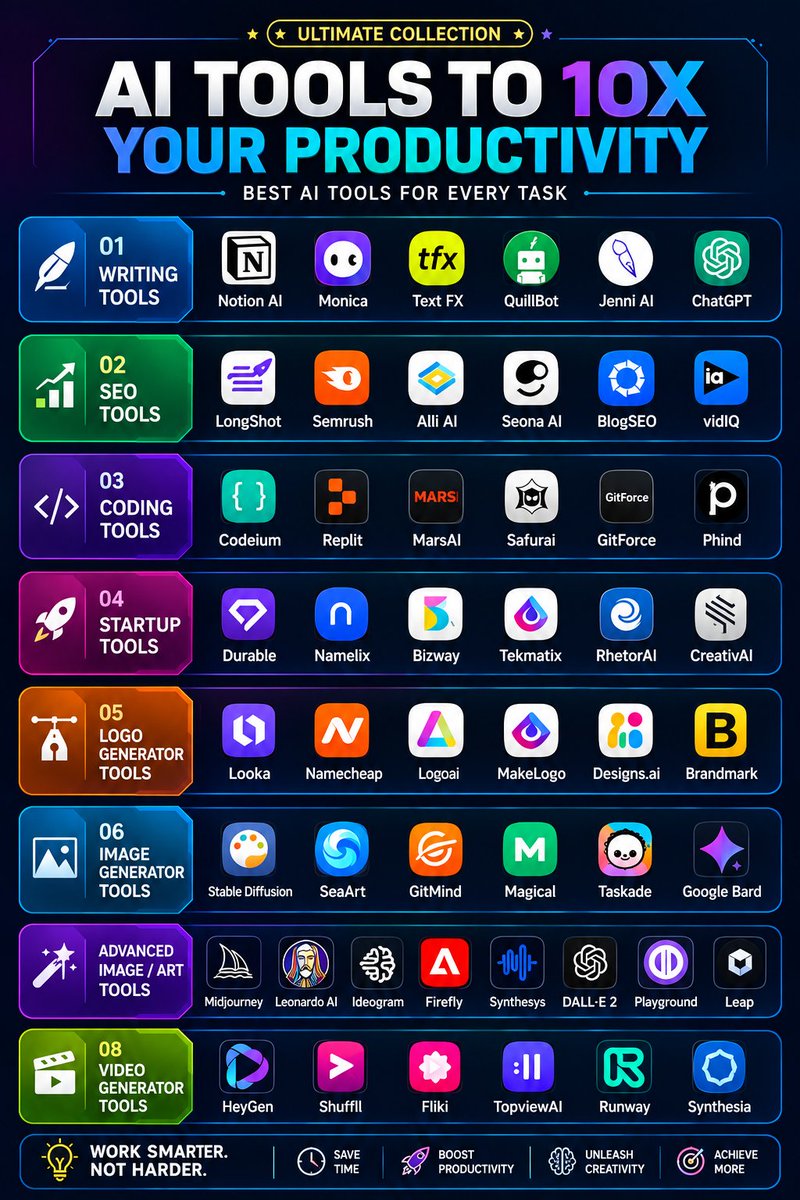 alexhalescoder's tweet photo. ULTIMATE COLLECTION 
AI TOOLS TO 10X YOUR PRODUCTIVITY
BEST AI TOOLS FOR EVERY TASK
Follow me @alexhalescoder for more AI information https://t.co/oUKTjotEuW