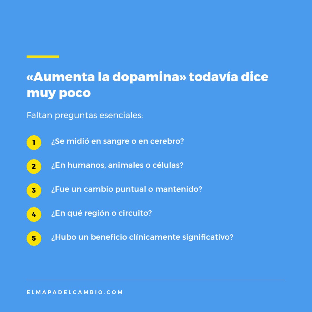 elmapadelcambio's tweet photo. Saber que algo «aumenta la dopamina» no permite concluir que mejore una conducta, un síntoma o una enfermedad. Plausibilidad mecanística y eficacia clínica no son lo mismo.

Las simplificaciones pueden orientarnos. El problema empieza cuando confundimos el mapa con el territorio. https://t.co/Vp4MSZBAna