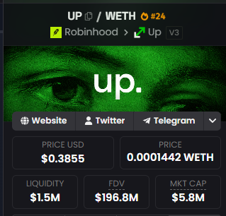 byTheGentleman's tweet photo. How The Hell Is $UP Still This Small?

Everyone is chasing the next Robinhood meme while @uponrh is putting up some ridiculous numbers.

30D:

> $1.32B trading volume
> $2.37M in fees
> $1.66M revenue to veUP voters
> $7.4M TVL

And the circulating market cap? Just ~$5.8M.

The DEX has more liquidity locked than the entire circulating valuation of its token.

Almost 190x that valuation in monthly trading volume.

Yes, incentives and FDV matter. But these are actual trades generating actual fees.

$UP already has the business. Now I'm watching what happens when CT starts paying attention.
