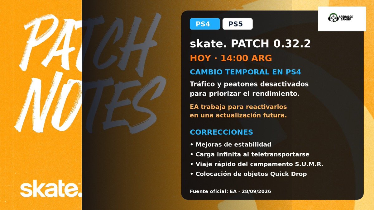 ArebalosGaming's tweet photo. 🛹 SKATE. RECIBE EL PARCHE 0.32.2
Disponible hoy a las 14:00 ARG.
En PS4, EA desactiva temporalmente el tráfico y los peatones para priorizar el rendimiento. También corrige fallos de estabilidad, carga infinita, viaje rápido y Quick Drop. �

#skate #PlayStation https://t.co/ykOAjD6yre