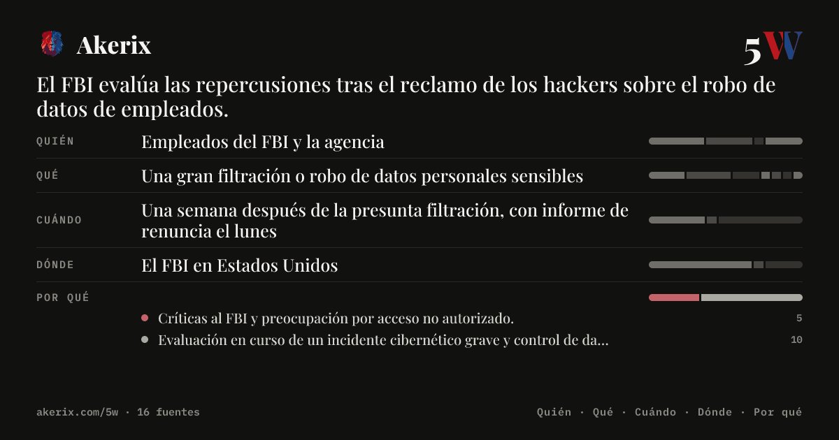 akerix_es's tweet photo. El FBI evalúa las repercusiones tras el reclamo de los hackers sobre el robo de datos de empleados.
#Akerix #IA #FBI #RoboDeDatos
Más info en nuestra bio https://t.co/8n47vzpIur