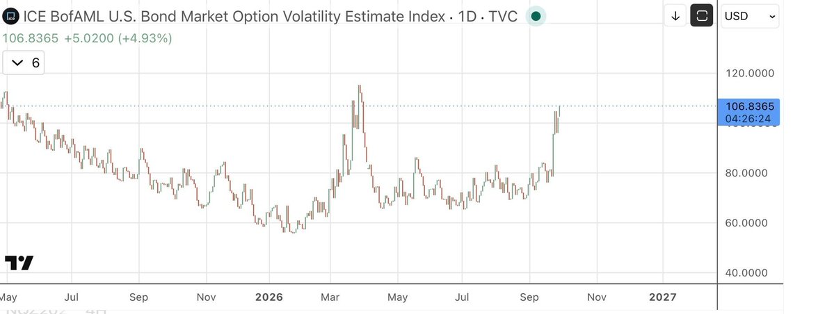 jluiscava's tweet photo. Se avecina una CRISIS.

Jóvenes, ¡BITCOIN, ORO y ACTIVOS tangibles!

#BTC #Gold #IBIT #GLD #4GLD #SGLD https://t.co/ScTVtfCSxN