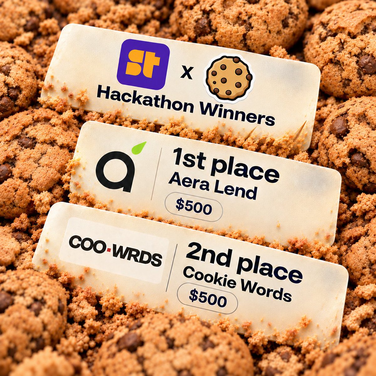 TheCookieChain's tweet photo. After reviewing 142 submissions, we’re excited to announce the winners of the Cookie Chain cApp @superteam Hackathon!:

#1 Aera Lend (@Aeralend)
#2 Coo-wrds (@AyomideBab13824)

Congrats to both teams! 

The goal was simple: build something useful, fun or completely degenerate on Cookie Chain.

We saw DeFi, gaming, AI, tooling and plenty of creative ideas.

Huge thanks to everyone who built with us. This is only the beginning.