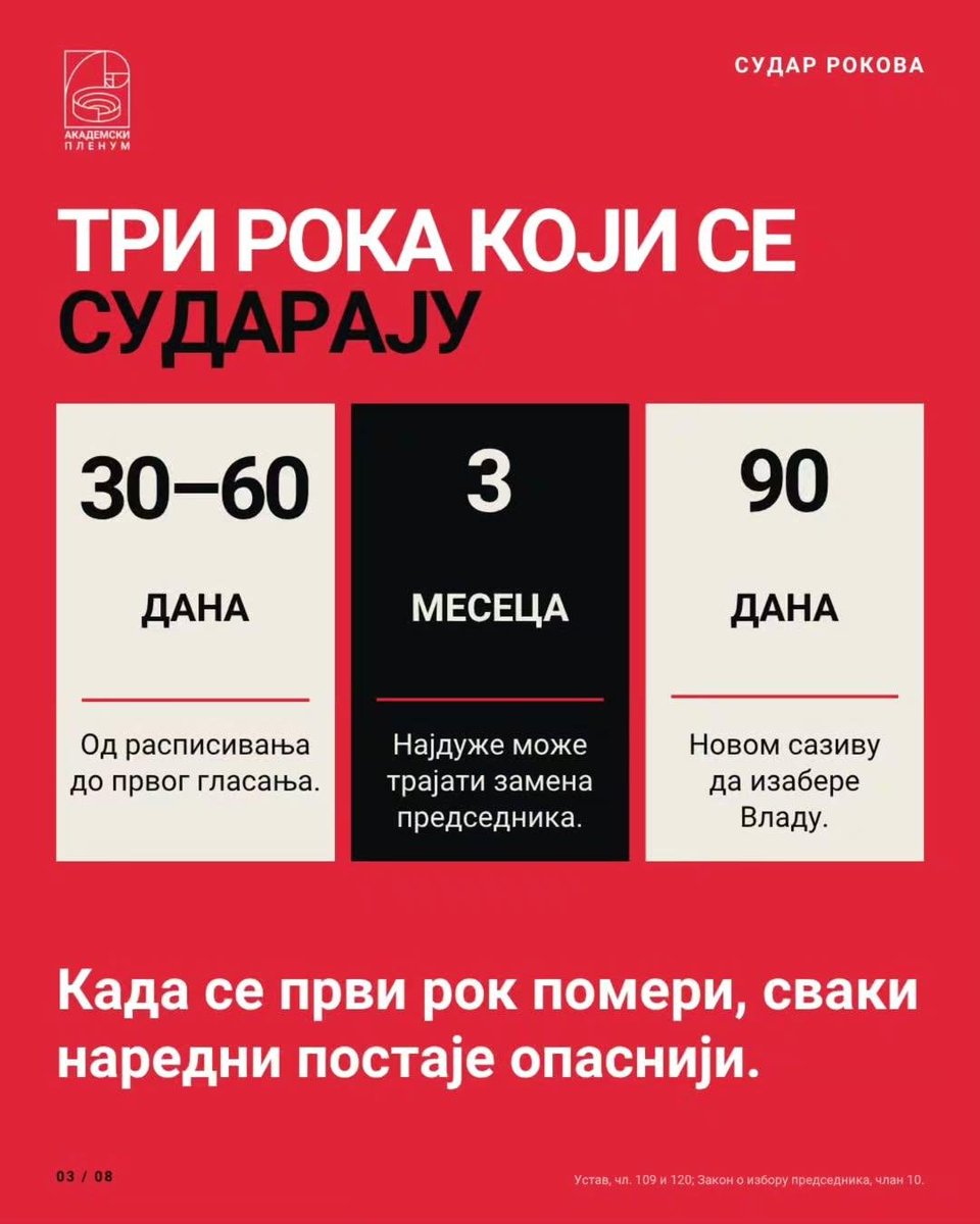 Profitije12's tweet photo. АНА БРНАБИЋ НИЈЕ РАСПИСАЛА ПРЕДСЕДНИЧКЕ ИЗБОРЕ КАКО УСТАВ НАЛАЖЕ. УШЛИ СМО У УСТАВНУ КРИЗУ.
👇 https://t.co/6MUO2mZh9u