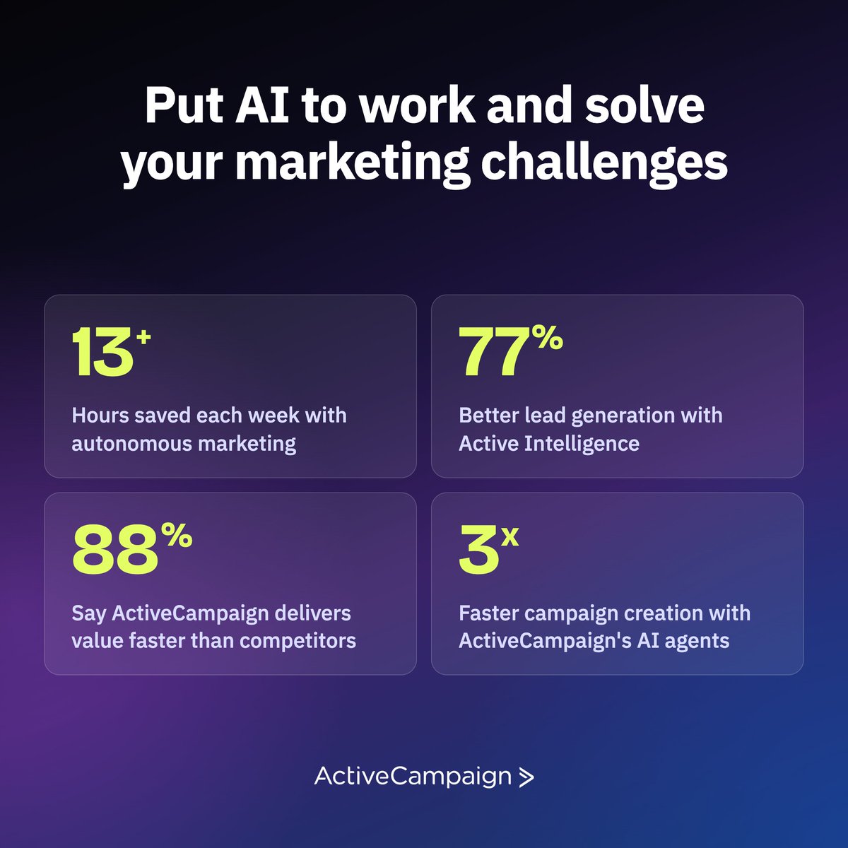 ActiveCampaign's tweet photo. If your marketing platform feels like a second job, something went wrong. 😅 

Most tools force you to build every workflow yourself and figure out every step from scratch. ActiveCampaign does the figuring out for you.

The result? 88% of our customers get value faster than on their previous tool, and most gain 13 hours back every single week.

Drop a ✋ in the comments if you’re tired of building every workflow from scratch.