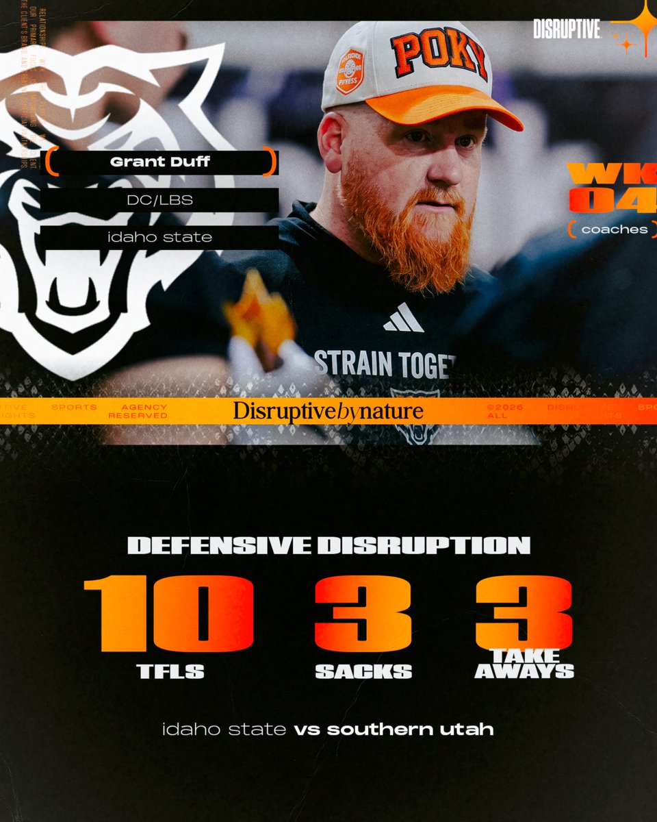 disruptivesport's tweet photo. Disruptive 𝘣𝘺 𝘯𝘢𝘵𝘶𝘳𝘦: Week 4 (coaches) (1/3)
@CoachCherokee
@CoachPHadley
@gnduff
@Coach_D_Coop
@CoachGant93
@CoachJoMarshall
@Coachsax72
@JRMoala
#disruptive https://t.co/TPU70hyLSN