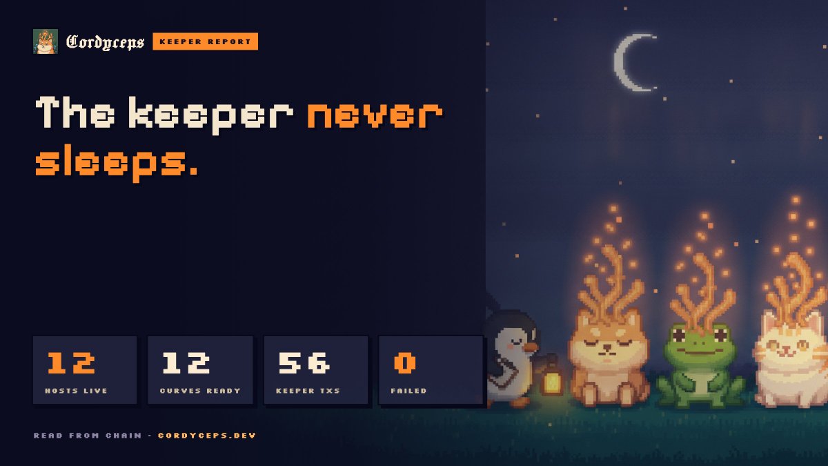cordyceps_sol's tweet photo. Keeper report

12 hosts in the colony, 12 curves ready to grow on

56 keeper transactions on chain since launch, 0 failed

It samples every host, claims the fees and burns the hosts, day and night

All of it readable on chain, all of it live at https://t.co/sQTfxrnezh https://t.co/wMddAsQZPC