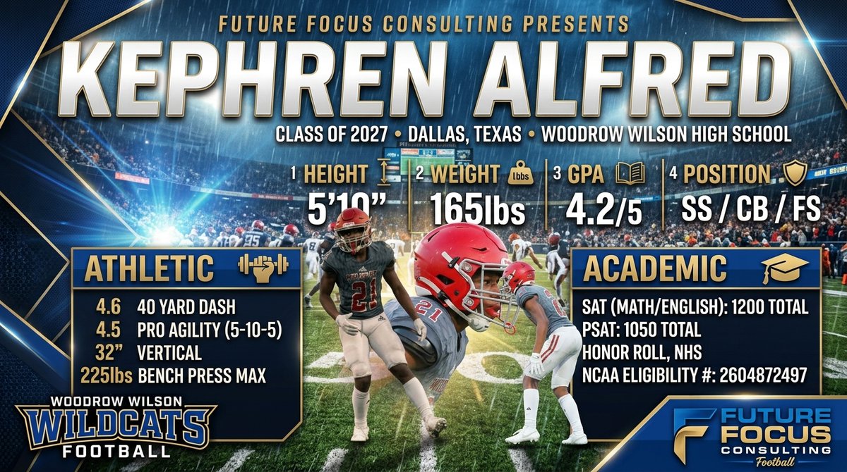 CoachDavis22356's tweet photo. 🎥 FFC Class of 27 Prospect Film Drop 🎥

College Coaches, take a look at Class of 2027 Defensive Back Kephren Alfred (@KephrenAlfred) out of Woodrow Wilson High School (Dallas, TX)!

📏 5'10" 165 lbs ⚡ 4.5 40-Yard | 32” Vertical 📚 4.2 GPA | NHS | Honor Roll
Check out the dynamic highlights that match the stats on the graphic below.
https://t.co/Qj5ucH0CcX
📩 Coaches, we have sent direct DMs to your inboxes with Kephren’s full transcript, GPA details, and information. Our DMs are open we want to hear from you!
#TXHSFB #ClassOf2027 #FutureFocus #FootballRecruiting #RecruitingTape