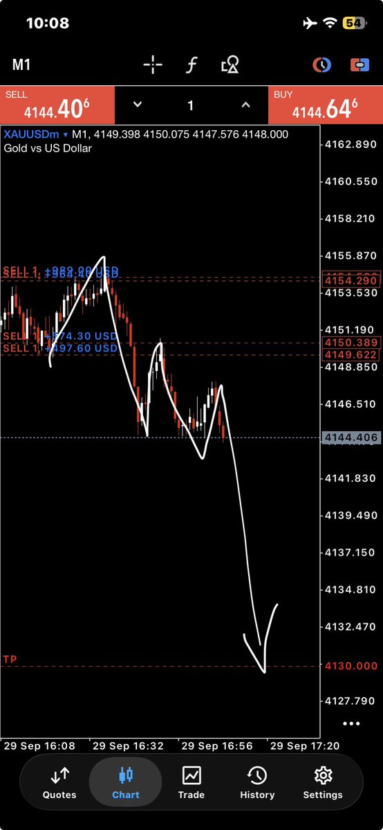 Dan0103's tweet photo. $GOLD possible little target https://t.co/EfbeUSANRS