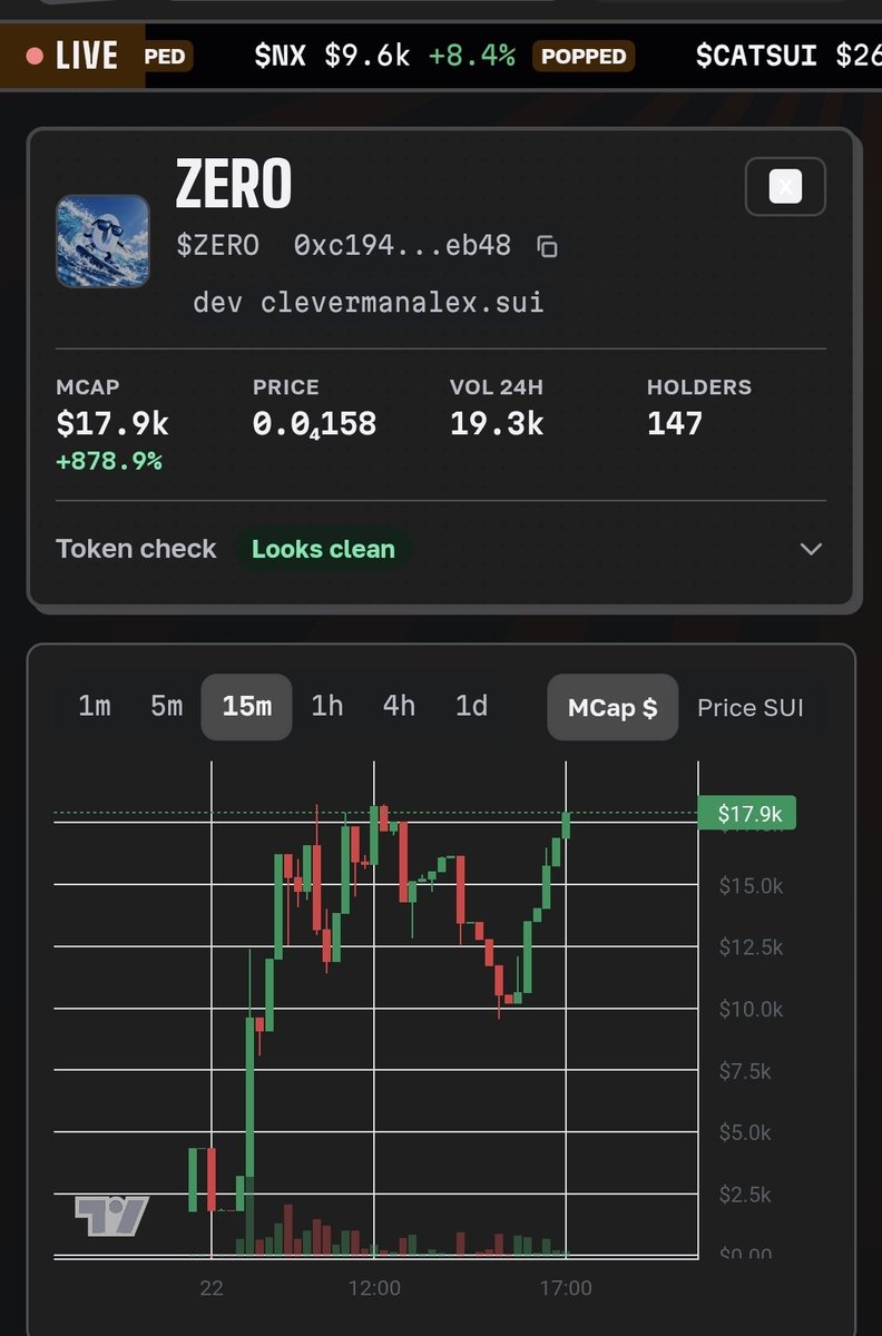 Zerodotsui's tweet photo. New ATH is loading 

MC 17.9k 

Holders 147

$Zero is going up https://t.co/gsYeoEf5ud