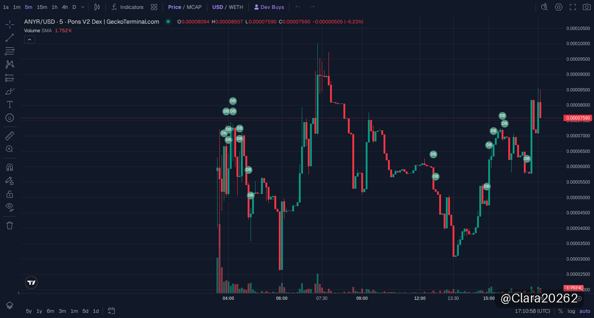 Clara20262's tweet photo. 🟢 $ANYR · Robinhood Chain
市值 $69K

Anyroute亮点拉满，开发者只需一个API，AI请求极速路由，无需多头切换，支付透明还能查证，技术生态正逐步打开，资金逐步盯紧。 我盯紧链上流动和大买盘动作，爆发力正在积蓄，市场刚刚开始发力，别等回头再后悔，这条链上ANYR准备冲！警惕波动，但趋势一烈，手快吃肉赢面大！

📈 图表 & 交易: https://t.co/C1OWBAr8T0
📄 合约地址: 0xa4dDF89A40A35264E9D7F896a1ef01C59b1e977a

👉 加入我们的社群: https://t.co/xHUPoaQrHj

⚠️ 非投资建议（NFA）· DYOR
#memecoin #RobinhoodChain #ANYR