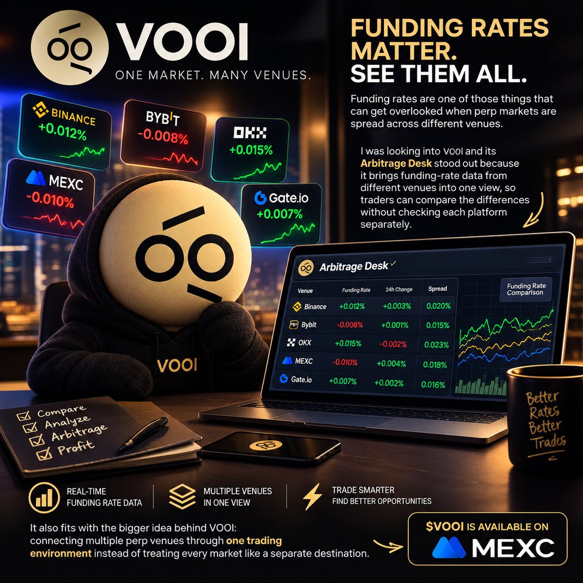 b_malik0's tweet photo. Funding rates are one of those things that can get overlooked when perp markets are spread across different venues.

I was looking into @vooi_io and its Arbitrage Desk stood out because it brings funding-rate data from different venues into one view, so traders can compare the differences without checking each platform separately.

It also fits with the bigger idea behind VOOI: connecting multiple perp venues through one trading environment instead of treating every market like a separate destination.

$VOOI is available on MEXC.