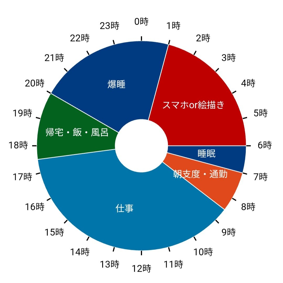 orion__031's tweet photo. 最近の激きしょ生活習慣ｺﾘ https://t.co/ZqqEkPEnJ2