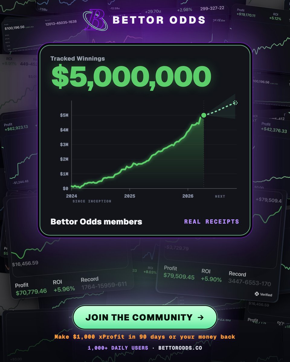GetBettorOdds's tweet photo. Our goal: Simplify the Path to Winning

Real members. Real receipts. To More https://t.co/DpiI0ezyKK