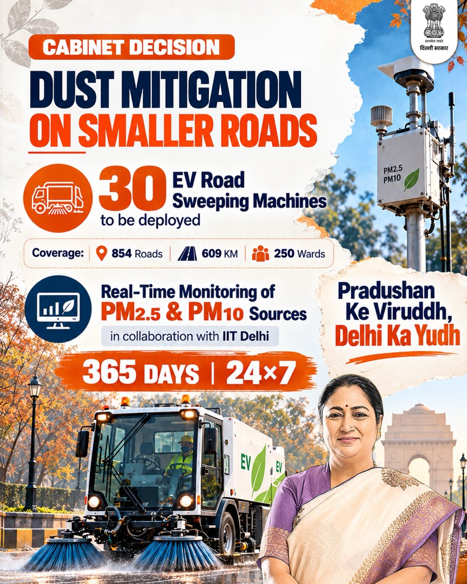 CMODelhi's tweet photo. Delhi’s fight against pollution is getting stronger and smarter, with 30 EV-based road sweeping machines covering 854 roads across 609 km in 250 wards, alongside real-time PM2.5 and PM10 source monitoring in collaboration with IIT Delhi.

365 days, 24×7 Pradushan Ke Viruddh, Delhi Ka Yudh.

#ViksitDelhi