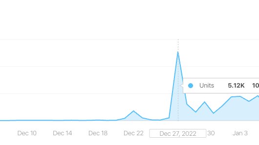 itsEthanKeiser's tweet photo. My ex broke up with me four days before my app went viral.

At the time, I was worth less than $50K. She wanted princess treatment.

Since then, my app has generated over $4M and continues to grow. I'm currently making around 1.1M a year and I’ll never have to work again.

She failed out of medical school and now lives with her family. I think she’s in medical sales now.

That breakup unlocked a demon in me. I stopped going out and poured everything into my app. Made video after video until I figured out a marketing strategy that worked.

I never wanted to feel inadequate again.

Now I’m 35 with a few million in the bank. I have control over my time, the freedom to do whatever I want, and dating options that feel endless.

She had the winning ticket. She just sold too soon.

Her motivating me to make millions wasn't enough, i want followers on X too. I'm new to X and I'd love it if this story got me some followers.😂😂😂