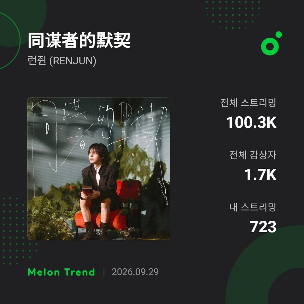 B_happie_always's tweet photo. anyways, happy 100K on melon 🥰 https://t.co/dwrXdNeKyG