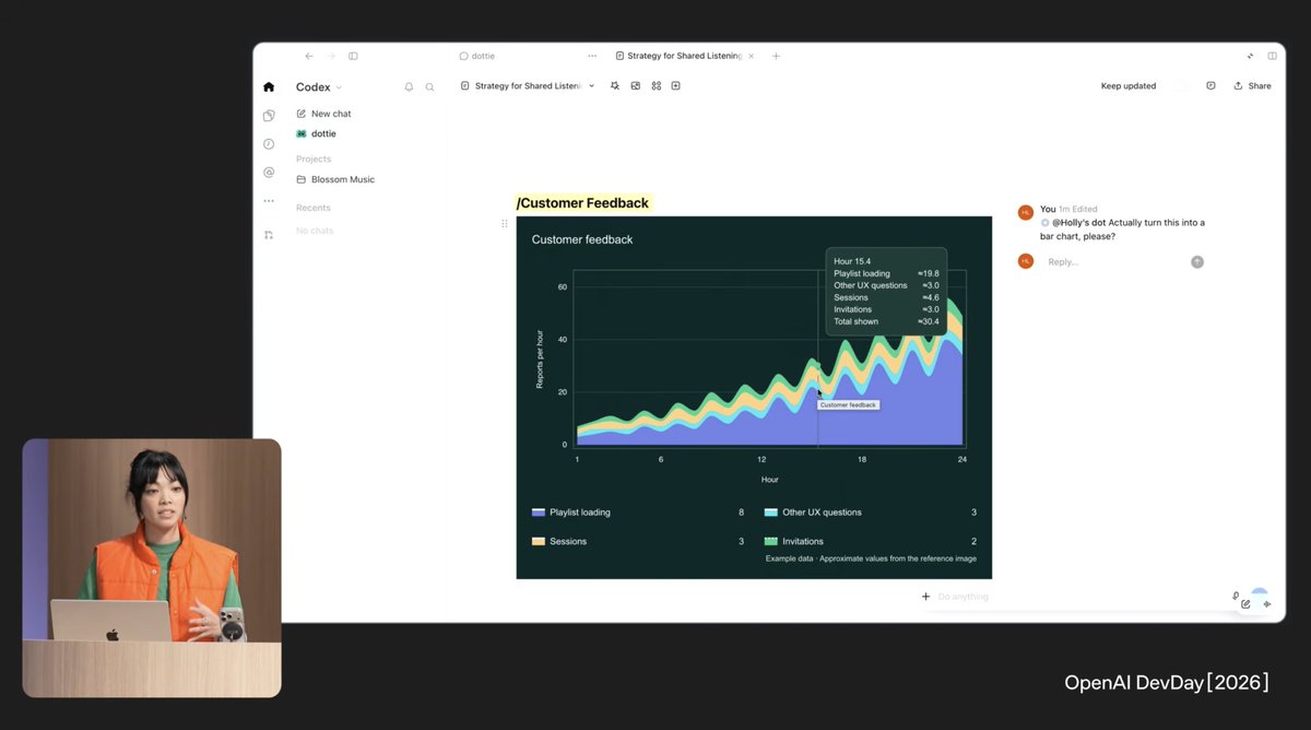 sporadica's tweet photo. watching @openai DevDay and damn...rough day to be Notion lmao https://t.co/8FpAvct7eK