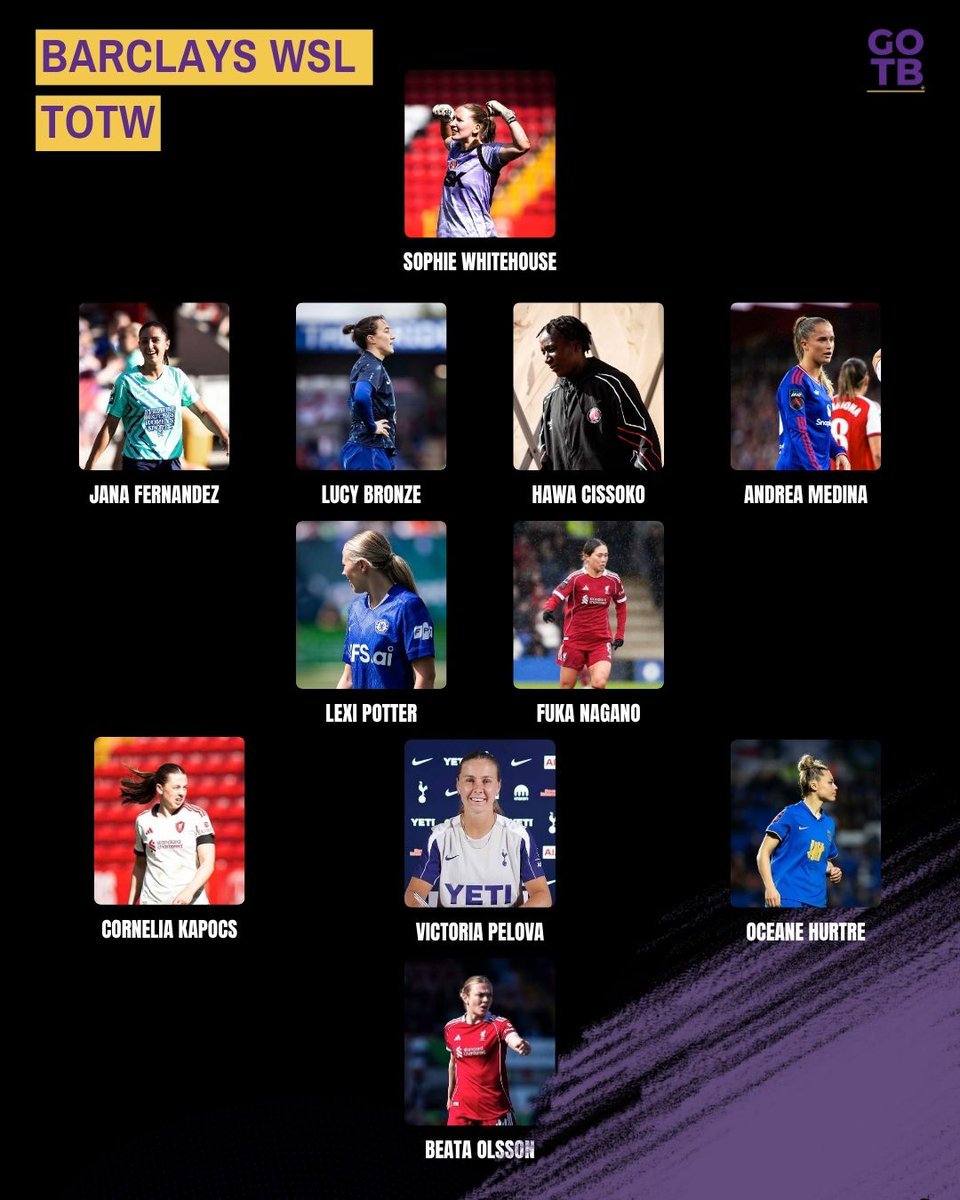 GirlsontheBall's tweet photo. 💡 Our Barclays WSL Team of the Week... what do you think? 😬 https://t.co/Kjaste31bA