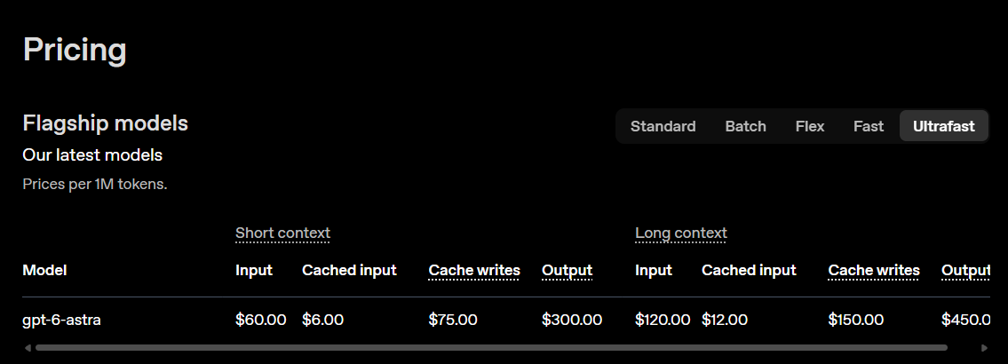 GPT-6 Astra Ultrafast API prices for short and long contexts