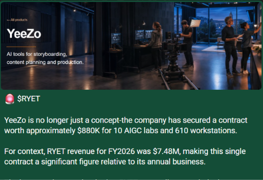 whaditizzz's tweet photo. $880K YEEZO CONTRACT

$RYET deployment covers 10 AIGC labs + 610 workstations.

With FY2026 revenue at $7.48M, this is a meaningful commercial win. Now traders are watching whether YeeZo can scale into more deployments and recurring revenue.

https://t.co/fFVZzhkzDa https://t.co/uH6Ye5jLkE