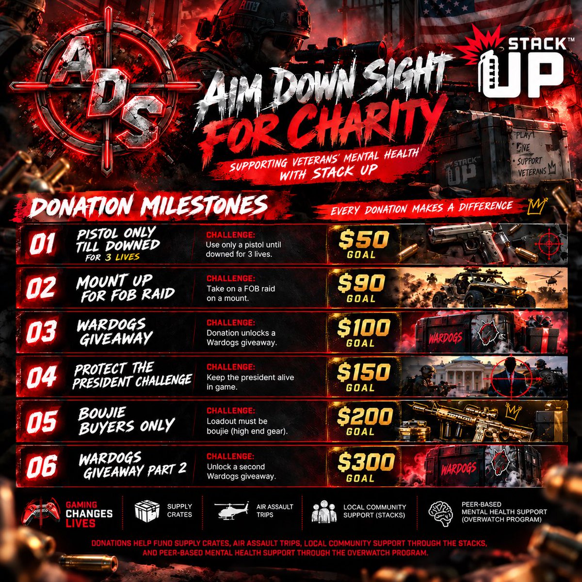 RonnieEats's tweet photo. 🚨 CHARITY STREAM 🚨

Starting Sept. 30, @H4NY4_RUIN &amp; I will be streaming multiple times a week through November in support of veterans with @StackUpDotOrg! 🎮💜

Every donation goes toward supporting veterans. Pull up, show love &amp; donate if you can. Every bit helps! 🫡 https://t.co/8yQcDVgtnr