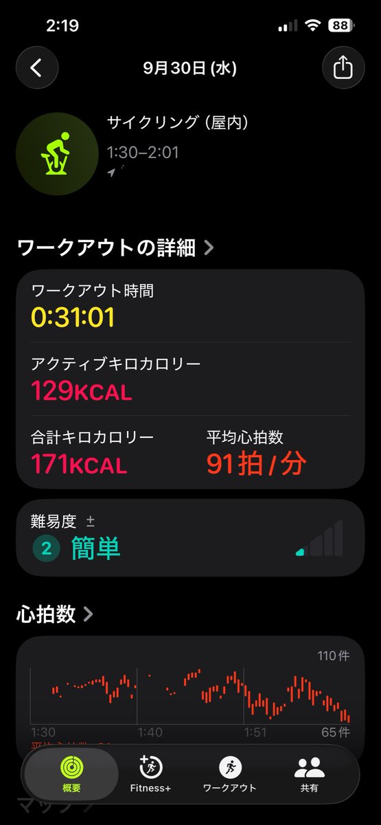 miya_dri_ve's tweet photo. ちょっと運動しました！　明日から筋トレやります！
#ダイエット
#筋トレ https://t.co/rGBH0V97PT
