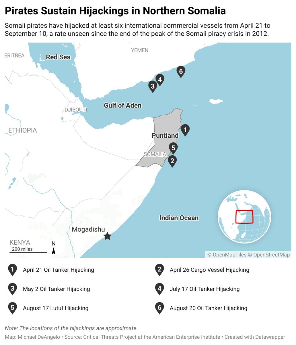 criticalthreats's tweet photo. ICYMI | CTP assessed earlier this month that the Houthis may be cooperating with Somali pirates, including via their ties with al Shabaab, to support the ongoing surge in Somali pirate attacks.

The Houthis’ recently launched ground offensive in Yemen is meant to gain direct control of the northern entrance to the Bab el Mandeb Strait, and supporting pirate groups could allow the Houthis to indirectly disrupt the southern entrance to the Bab el Mandeb.

The Houthis have long sought to develop this capability through ties with Somali groups, as UN reports have claimed that Houthi links with al Shabaab are part of a Houthi strategy to evaluate options to carry out maritime attacks from the Somali coast and “wield increasing influence in the region.”

Al Shabaab has longstanding links to pirate networks and reportedly offered to support pirate attacks as part of a partnership with the Houthis, according to the UN, and both groups have met with and armed pirates over the last two years, according to various reports and claims from regional officials.