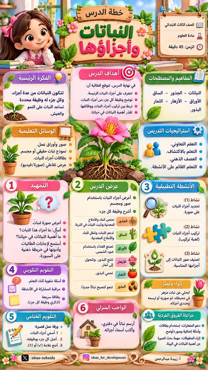 ideas_zubaida's tweet photo. ✨ برومبت واحد… يبني لك الدرس كاملًا!

بدل ما تكتب برومبت جديد لكل مخرج تعليمي، صممت برومبتًا مرنًا يفهم محتوى الدرس ويحوّله إلى المخرج الذي تحتاجه. 🌱🤖

💡 الفكرة ببساطة:
أدخل بيانات الدرس مرة واحدة:
📌 عنوان الدرس
📚 معلومات الدرس
🎓 الصف والفئة المستهدفة
🎨 الستايل الفني
📐 مقاس التصميم

ثم غيّر فقط خانة [المطلوب] حسب احتياجك:

عرض تعليمي ← ورقة عمل ← خطة درس ← تقويم ختامي ← EDUINFOGRAFIC ← نشاط تعليمي… وغيرها.

🧠 بعدها يقوم البرومبت بتحليل المحتوى، واختيار العناصر التعليمية المناسبة، وتنظيمها بصريًا، وتكييف اللغة والأنشطة مع المرحلة الدراسية، ثم تحويلها إلى مخرج متكامل.

وفي تجربتي مع Chatgpt طبّقت نفس البرومبت على درس «النباتات وأجزاؤها»، وفي كل مرة غيّرت نوع «المطلوب» فقط لأحصل على مخرج مختلف. 🌿✨

الفكرة ليست أن نطلب من الذكاء الاصطناعي تصميم صورة فقط…
بل أن نبني نظام برومبت واحد قابل لإعادة الاستخدام مع دروس ومخرجات متعددة. 🚀

البرومبت فكرة "المصمم أبو مشاري - مكة"
رابط البرومبت اللي نفذته موجود عبر هذا الرابط 👇🏻

https://t.co/FXIblTwWuT

#الذكاء_الاصطناعي #ChatGPT #برومبت #هندسة_الأوامر #برومبتات #التعليم #المعلم_الذكي #تقنيات_التعليم #تكنولوجيا_التعليم #تصميم_تعليمي #محتوى_تعليمي #أوراق_عمل #خطة_درس #انفوجرافيك_تعليمي #AIinEducation