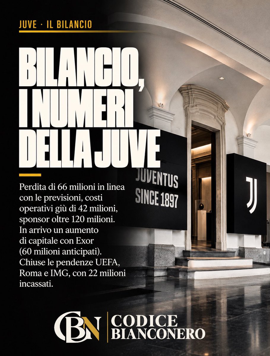 CodBianconero's tweet photo. Numeri ufficiali, e stavolta il quadro è più nitido di tante voci.

La #Juventus ha approvato il bilancio al 30 giugno 2026 con una perdita di 66 milioni, in linea con le previsioni, ma dietro la cifra c'è una gestione più snella: costi operativi giù di 42 milioni senza sacrificare la competitività, sponsor stabili sopra i 120 milioni, debito riequilibrato dal bond a dodici anni. Arriva anche un aumento di capitale sostenuto da Exor, che sottoscrive la propria quota, garantisce l'inoptato e anticipa subito 60 milioni. E si chiudono le grandi pendenze del passato, #UEFA, procedimento di Roma e IMG, con un incasso di 22 milioni.

Quanto conta, per un club, ripartire con i conti in ordine e le grane alle spalle? La Juventus prova a voltare pagina partendo dai numeri, non solo dal campo.

Fonte: Juventus FC

👑

#Juventus #Bilancio #Exor #SerieA