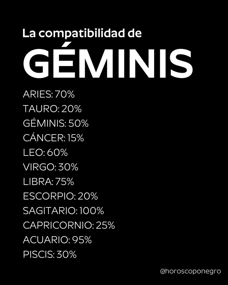geminis_hn's tweet photo. La compatibilidad de Géminis con los demás signos ✨🔮 ¿Estás de acuerdo? https://t.co/iUIiVHJZJe