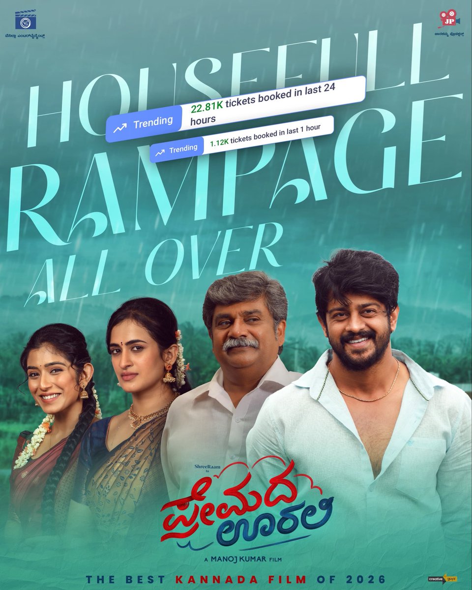 KA_Talkies's tweet photo. #PremadaOorali Records a ₹1Cr+ Gross Today at the Karnataka Box Office! 👌💥

Day 1 ₹9.5L
Day 5 ₹1Cr+

A 10X+ Growth in just 5 days! 🔥 https://t.co/dprEbafIs2