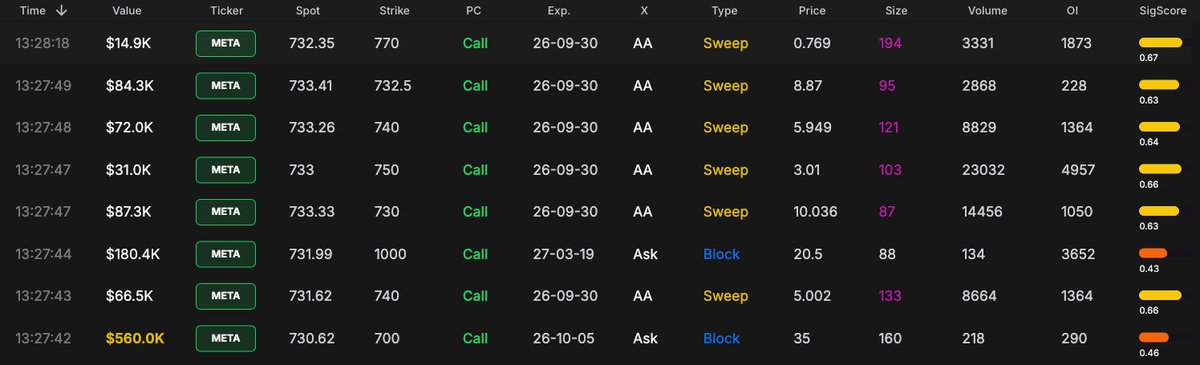 ThePupOfWallSt's tweet photo. $META ripping https://t.co/TVbeW58iq4