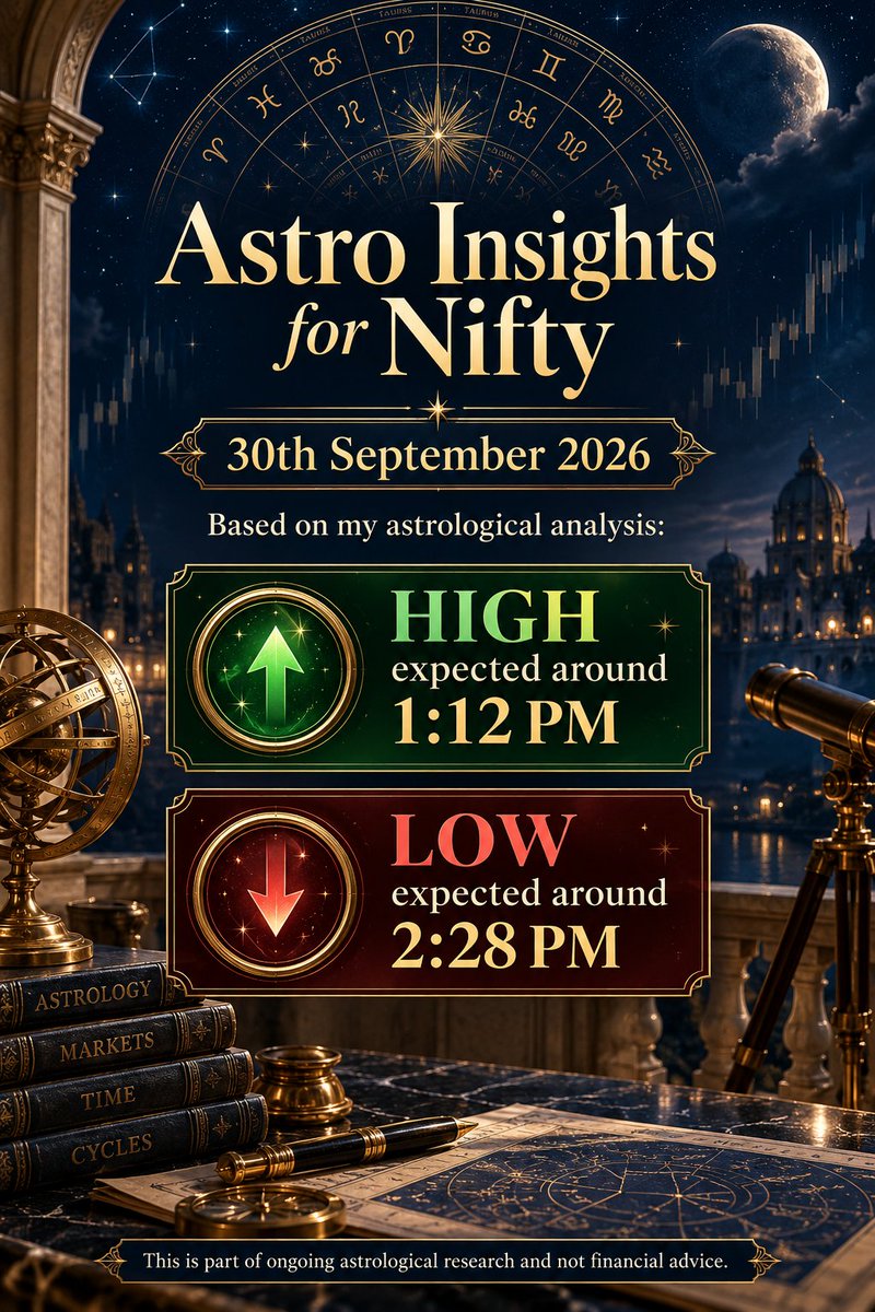 NiftyOracleAS's tweet photo. Astro Insights for #Nifty - 30th September 2026
Disclaimer: This is not financial advice. Please consult a SEBI-registered advisor before making any trading decisions.
#Nifty50 #VedicAstrology #Astrology #NiftyOptions #Trading #NSE #BSE #StockMarket #FinAstro https://t.co/4Zl1Bze3m0