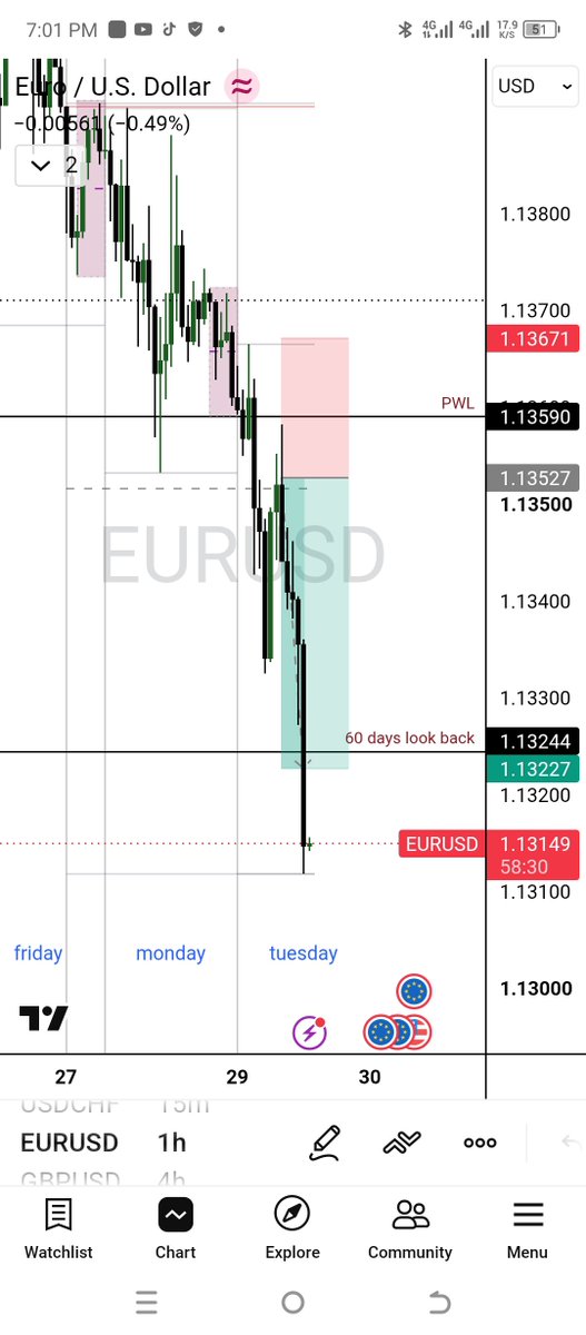 entse_kennedy's tweet photo. We keep selling till the fundamentals shifts to hawkish and the technicals aligns https://t.co/9WzDNLV6wl