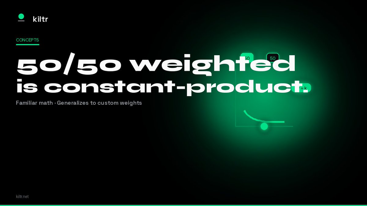 KiltrProtocol's tweet photo. 50/50 weighted is constant-product

Know Uniswap's xy = k? On Kiltr, a two-token Weighted pool at 50/50 reduces exactly to that classic constant product.

Same familiar math - then generalize to custom weights when the basket needs it.

https://t.co/8RFxCB34Cw

Educational content. Not investment advice.
Independent — not affiliated with or endorsed by Robinhood.

$KILTR CA: 0x985ff6B07d77121eBBb4074c35b7a022D61123AD