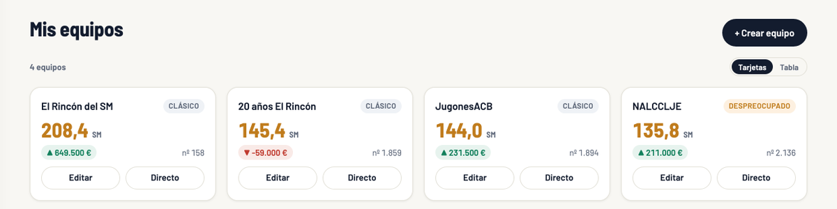 elrincondelsm's tweet photo. 🏀 El #SuperManageracb ya está en marcha y quiero recordaros por qué registrar vuestros equipos en El Rincón es ideal para gestionarlos.
🔗 https://t.co/C01AecN4Xb
Un 🧵 con todo lo que podéis hacer 👇 https://t.co/AFLmaGL9PE