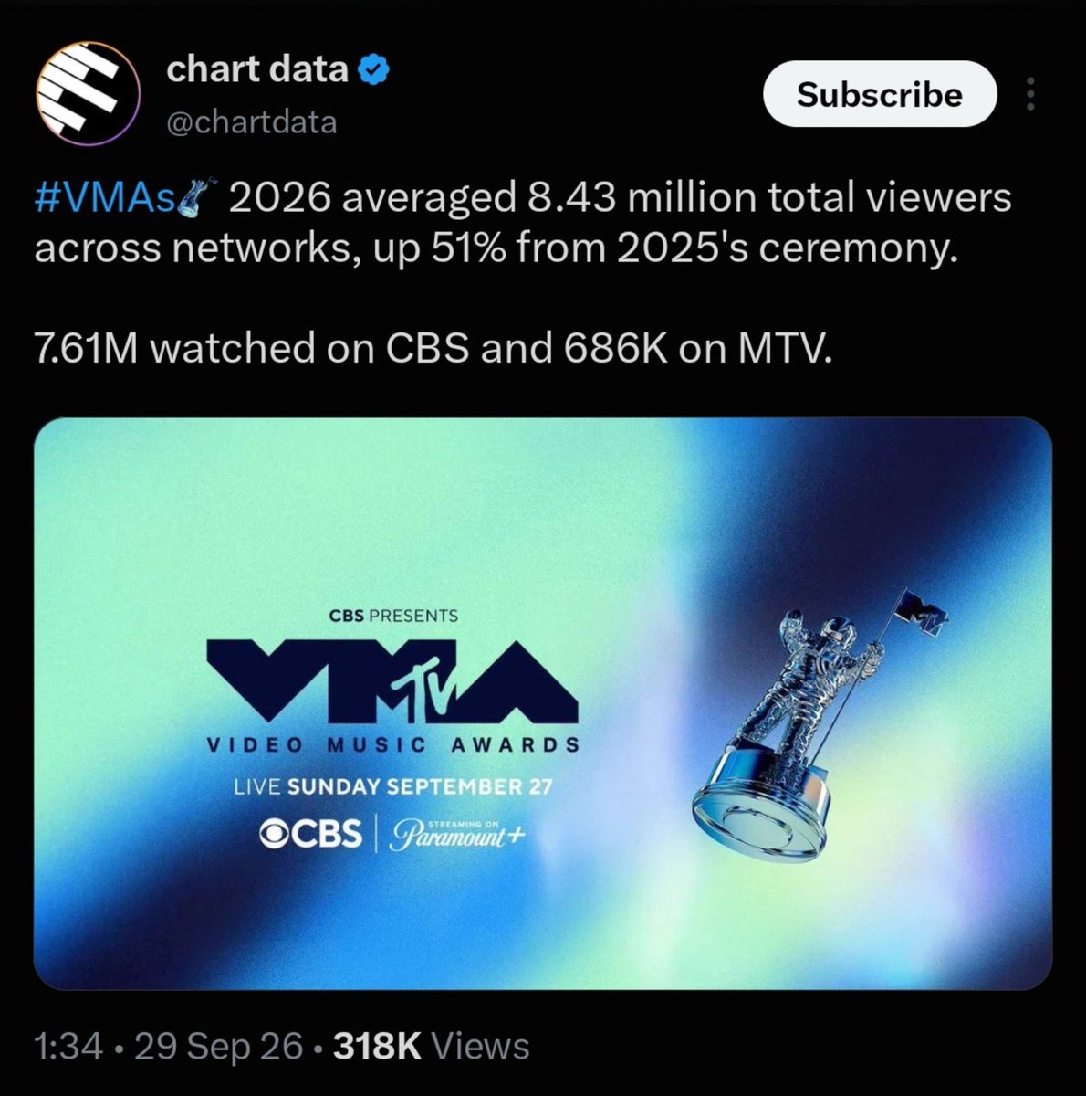 LSMTRENDS's tweet photo. VMAs without this homewrecker: https://t.co/Be57xloWEZ