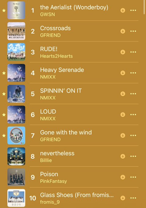 A music playlist ranking K-pop albums including 'the Aerialist (Wonderboy)' by GWSN at #1, 'Crossroads' by GFRIEND at #2, 'RUDE!' by Hearts2Hearts at #3, and 'Heavy Serenade' by NMIXX at #4.