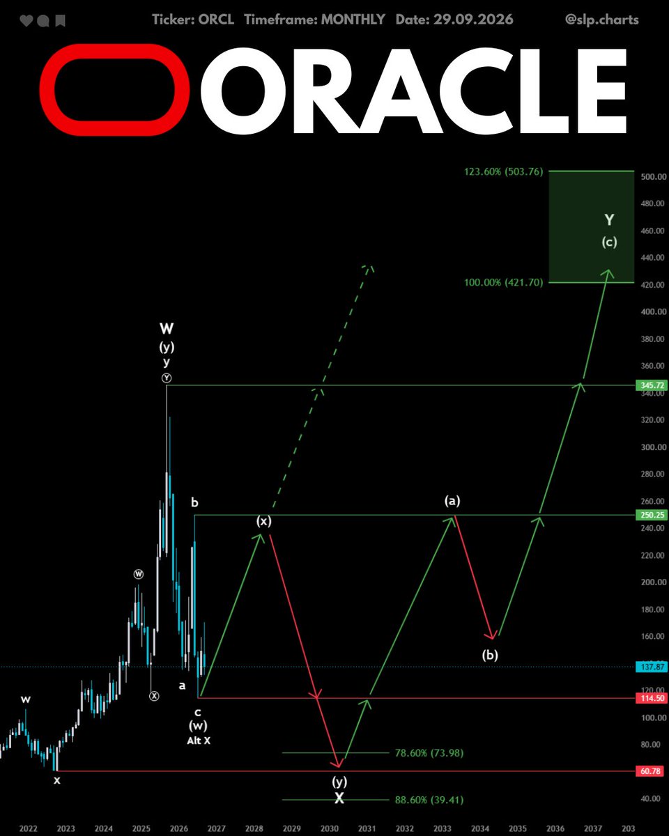 $ORCL 
 [📷](https://pbs.twimg.com/media/HTZrpORXMAASaH2.jpg) [📷](https://pbs.twimg.com/media/HTZrpOPXAAAqrpG.jpg) [📷](https://pbs.twimg.com/media/HTZrpORX0AA
